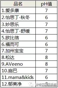 十大公认好用宝宝面霜,公认最好用的宝宝面霜排名前十