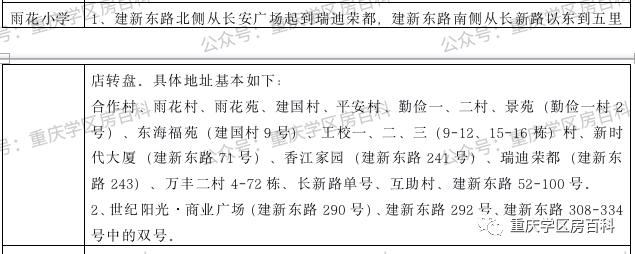 江北区小升初划片入学,水区幼升小怎样划分的