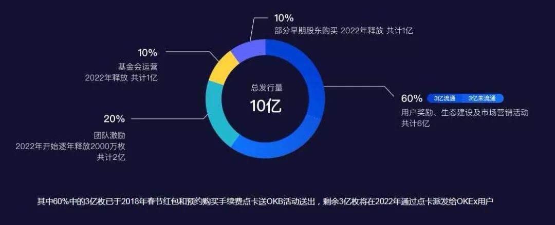 平台币和公链价值,平台币的未来前景