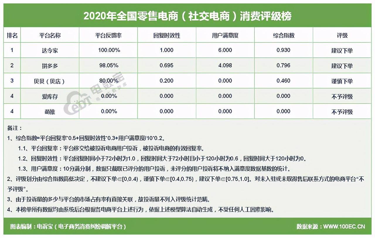 315消费者大数据,315大数据揭示消费者更看重品质