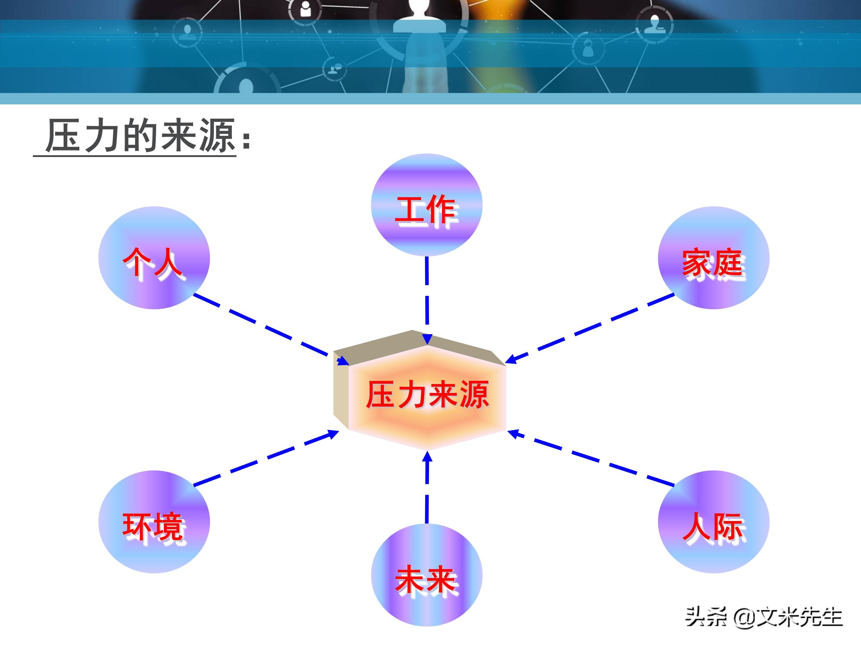 客户服务管理六大要点,客户服务意识的四个基本点