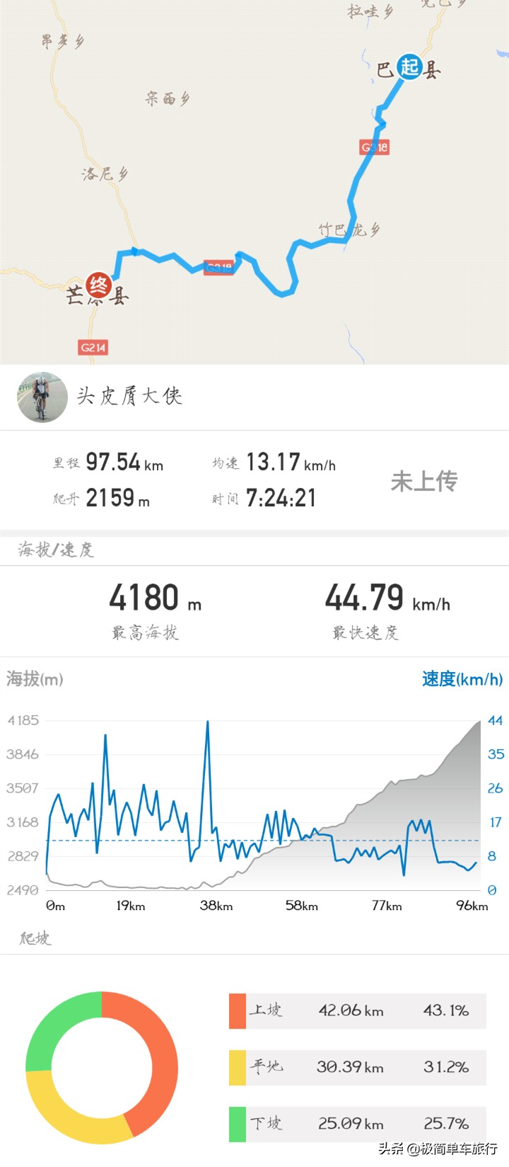 骑行318川藏线详细攻略图,骑行318川藏线详细路线图