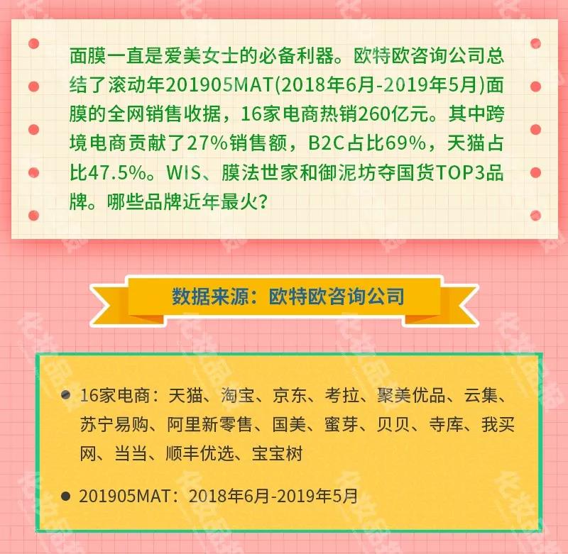 面膜正品官方旗舰店国货抗皱,wis玻尿酸极润面膜24片补水保湿