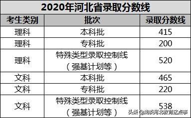 石家庄桥西区高中排名,石家庄高中最新前十名