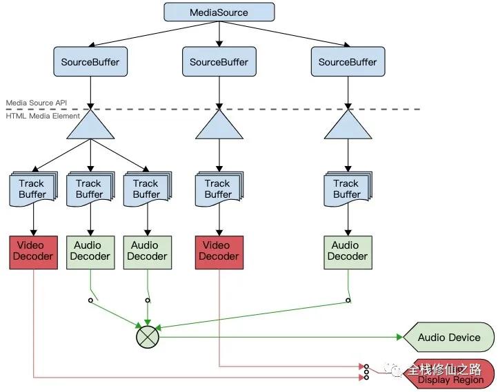 前端video插件,玩转视频软件