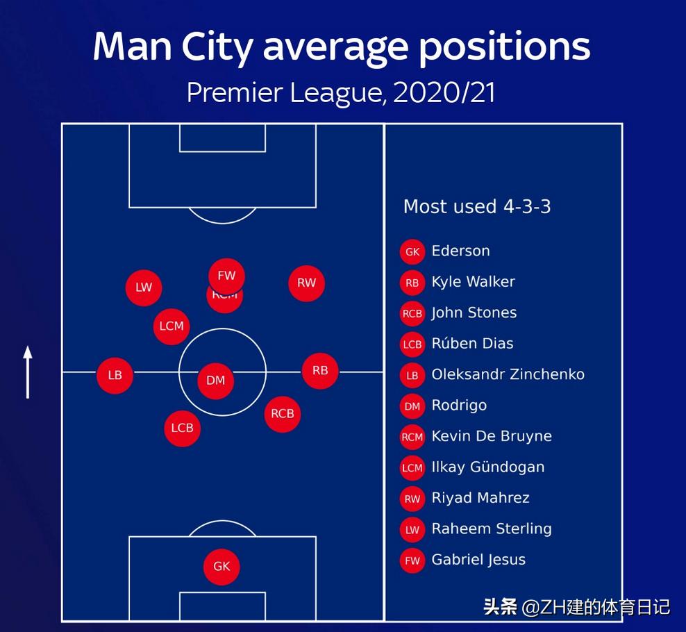 利物浦曼城热刺莱斯特,英超冠军之争
