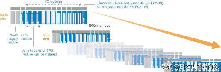 日本横河操作系统,日本横河模块