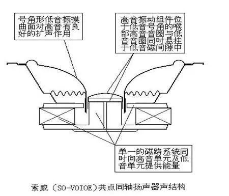 同轴音响好在哪里,国产公认最好的同轴音箱
