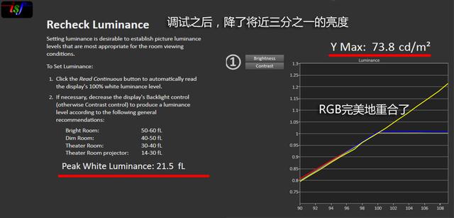 奥图码uhd4k投影仪,奥图码uhd518投影机真实流明