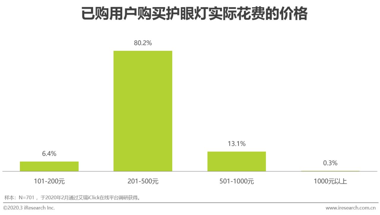2020年中国功能性儿童学习用品行业白皮书