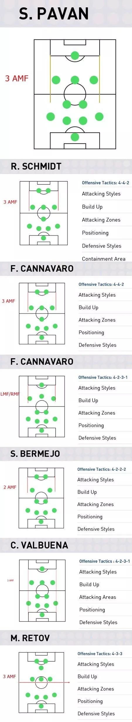 442阵型教练思路,教练看点位图解