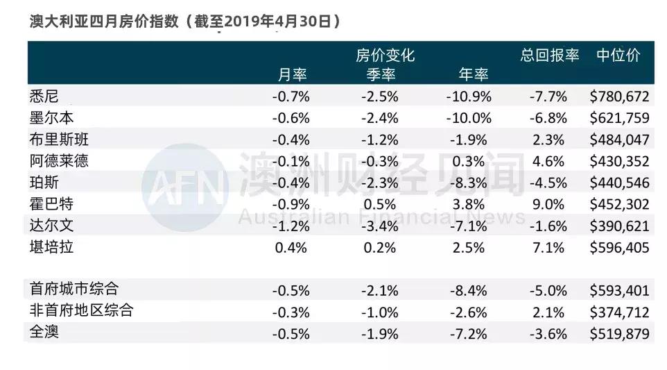 4月房价是涨还是跌,4月份房价数据