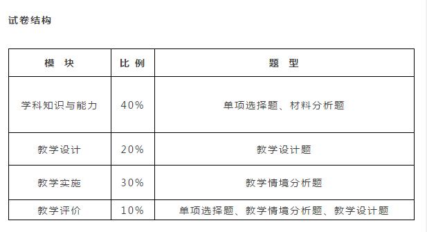 教师招聘学科知识怎么备考,教师资格证化学学科知识与能力