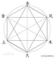 真正的古太极图和假的太极图,太极图探秘书籍