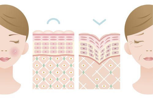 颈纹怎么消除显老,用什么方法去颈纹30年的颈纹最好