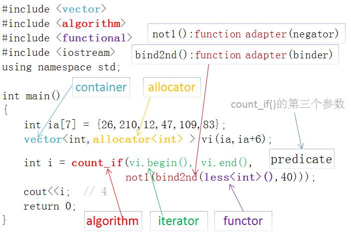 c++的stl源码有必要看吗,如何快速掌握c++的stl库