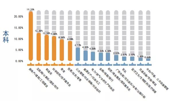 天津大学2020届本科毕业生就业质量报告分析!附:2021年招生计划