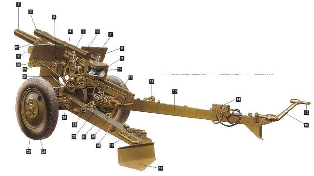 美制m2a1型105毫米榴弹炮,m2a1式105毫米榴弹炮乐高