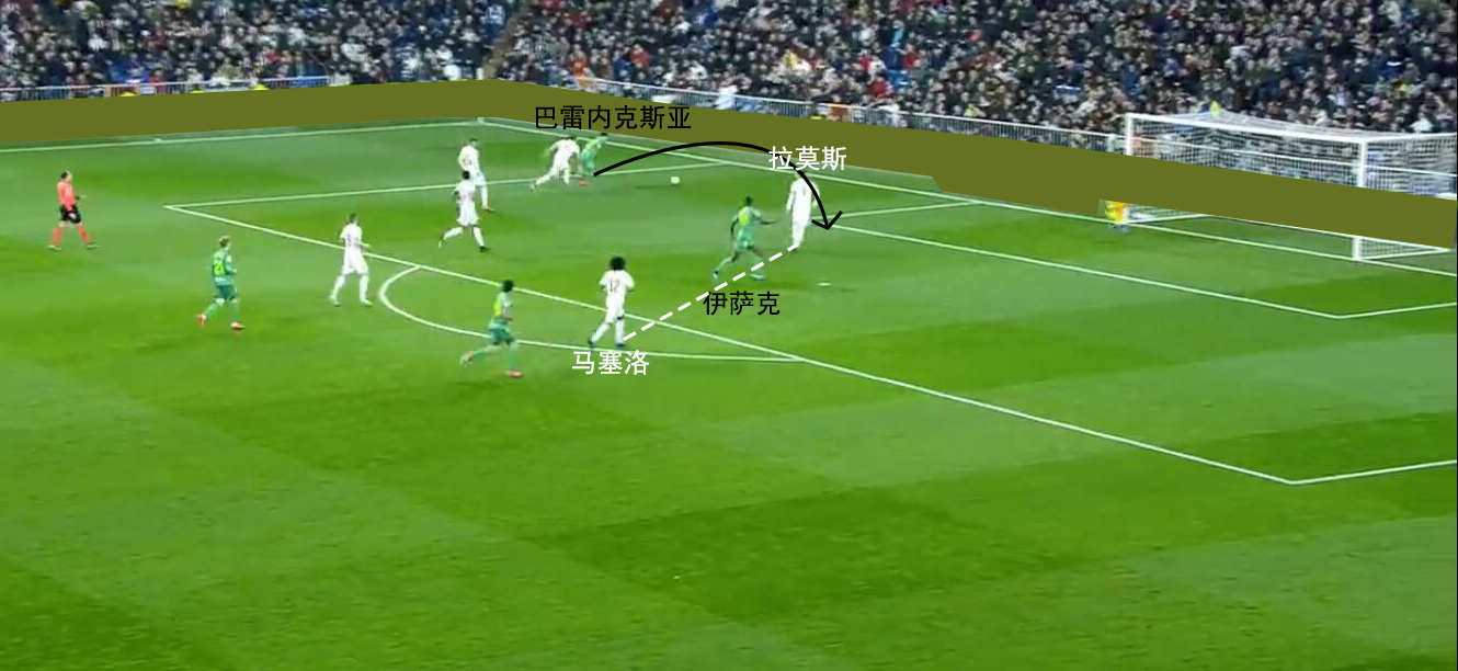 复盘皇马巴萨,皇马1-0皇家社会27轮不败领跑14分