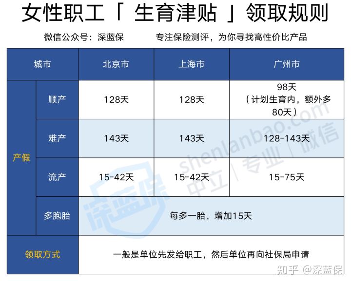 生孩子必须知道的四件事,生孩子时遇到哪些坑