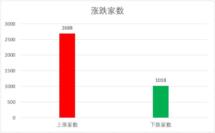 机会在犹豫中溜走,机会正在悄悄来临
