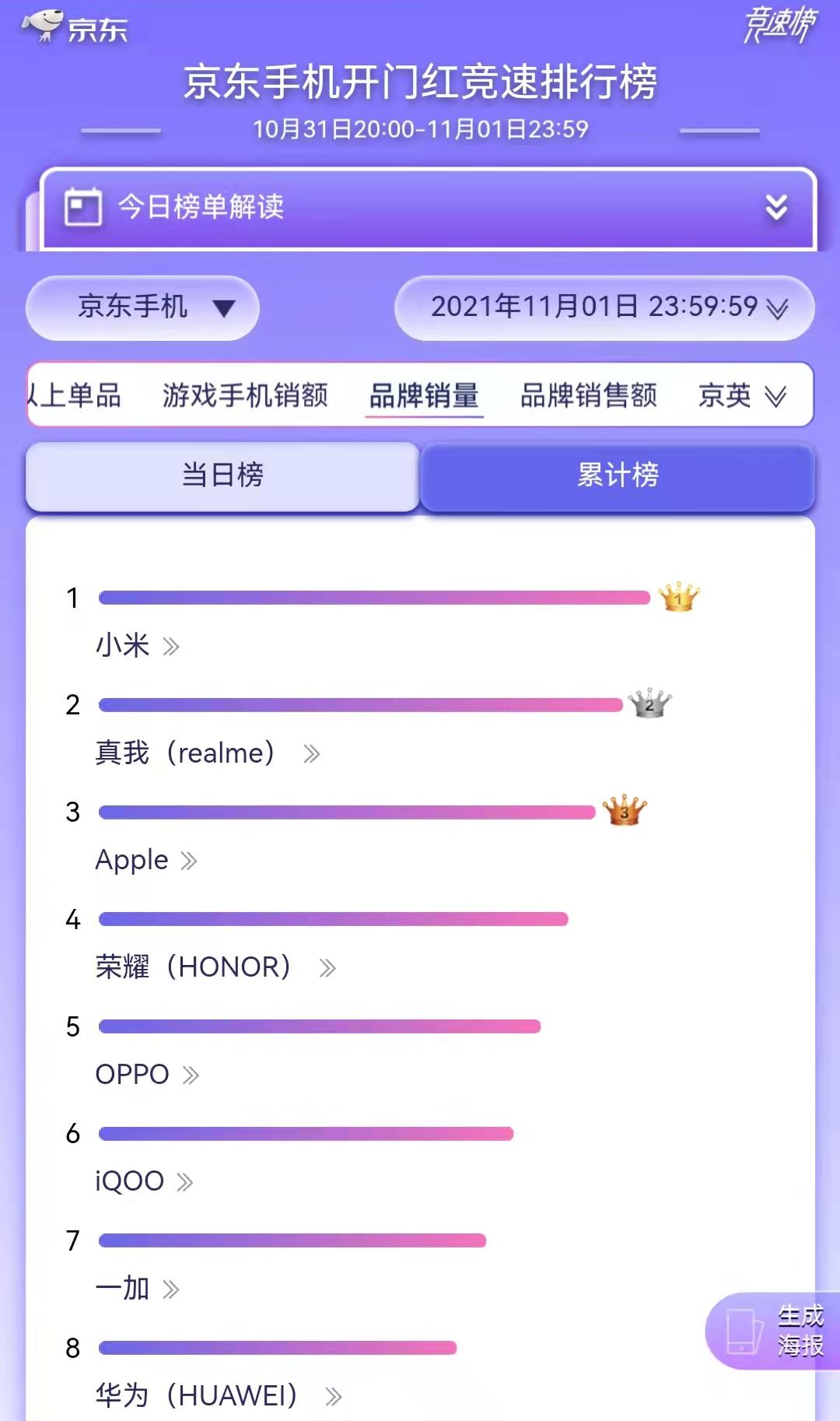 5g手机销量前十排名榜最新,5g手机销量排行榜第一名