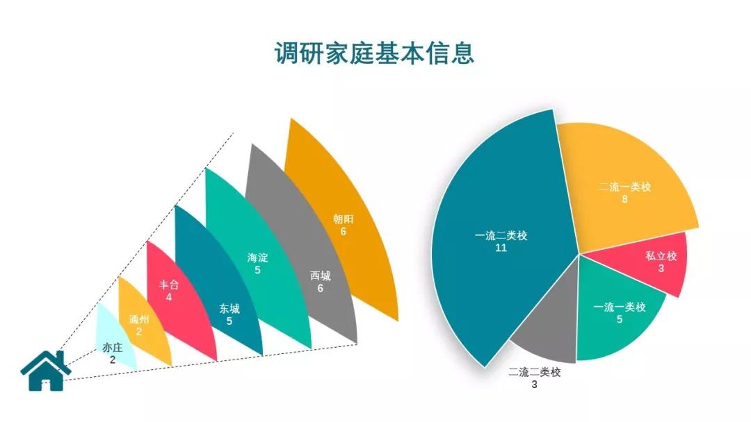 北京海淀鸡娃日常,北京家长鸡娃