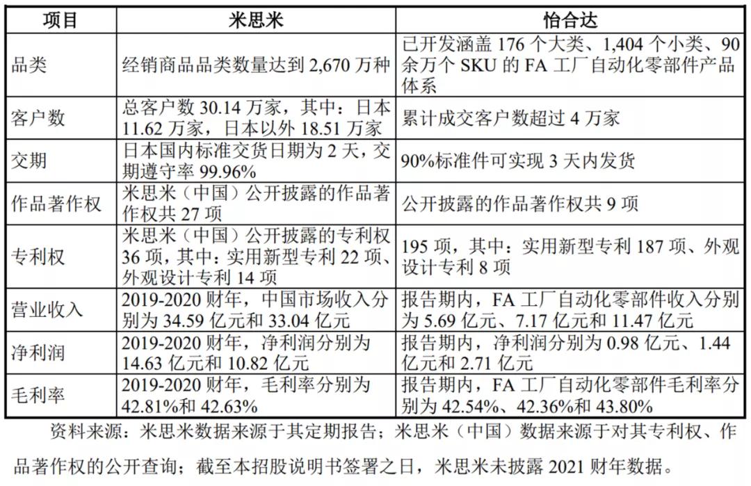 怡合达预测涨幅,怡合达未来5年目标价雪球