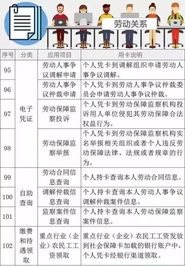 社保卡换新卡要到本地劳动局吗,社保卡换新卡还要去激活吗