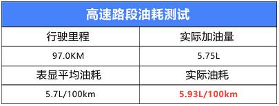 2012款别克凯越油耗高吗1.6排量,别克凯越2016款1.5l自动挡油耗