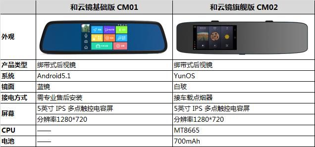 璁╂偍鐨勭埍杞︽櫤鑳藉寲,璁╀綘鐨勭埍杞︽洿鏅烘収