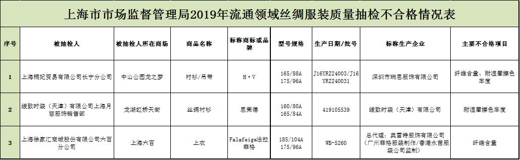 coach服装质检不合格,coach不合格服装