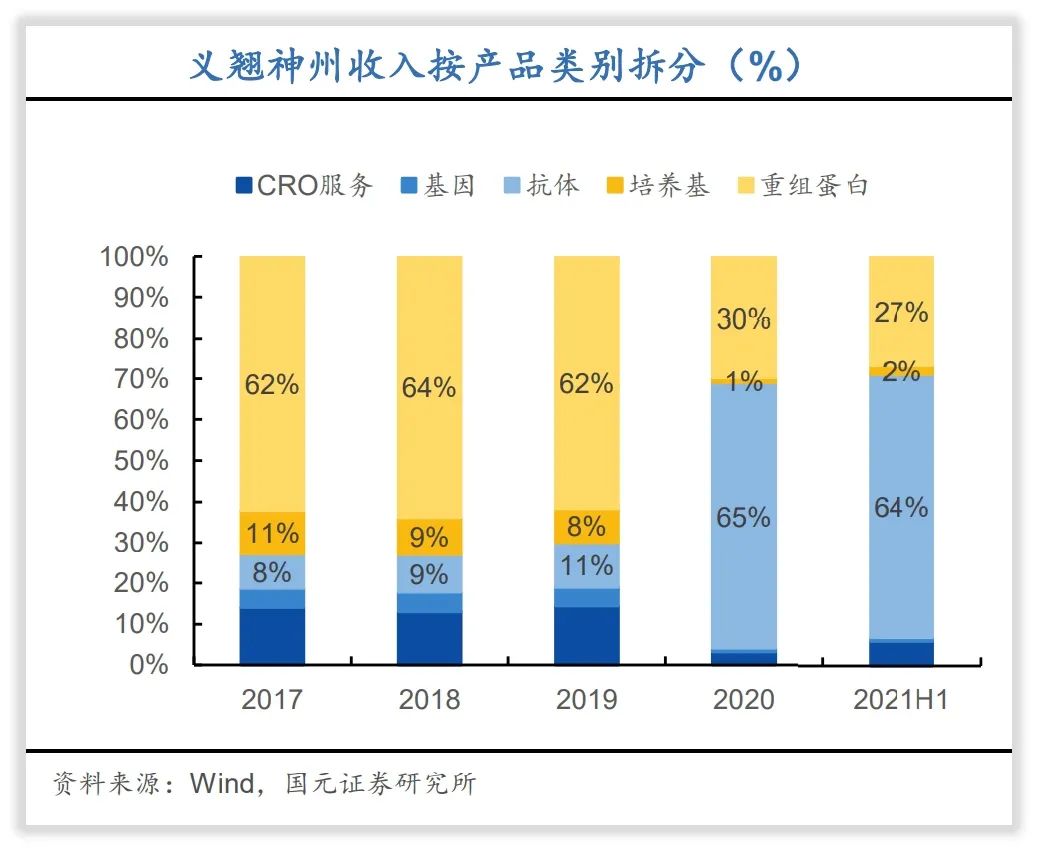 北京义翘神州科技有限公司怎么样,北京义翘神州科技有限公司面试