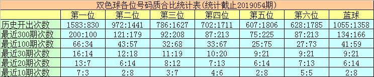 黄大仙双色球杀蓝第25期,黄大仙双色球杀蓝号