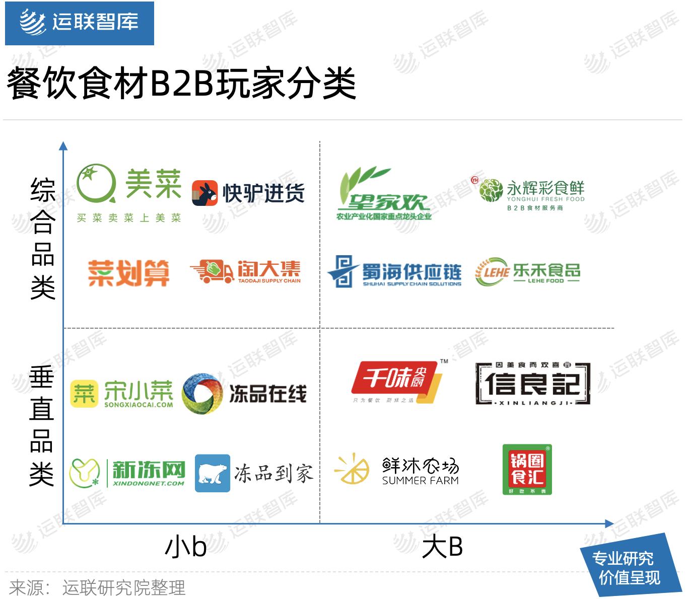 「运联研究」美菜、快驴进货接连撤仓,餐饮食材B2B真的不行?