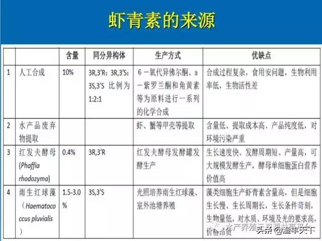 vc抗应激对水产养殖的用途,水产养殖vc抗应激的作用