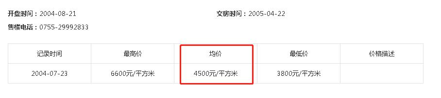 深圳湾豪宅区二手房近期真实成交,深圳湾2024最新二手成交