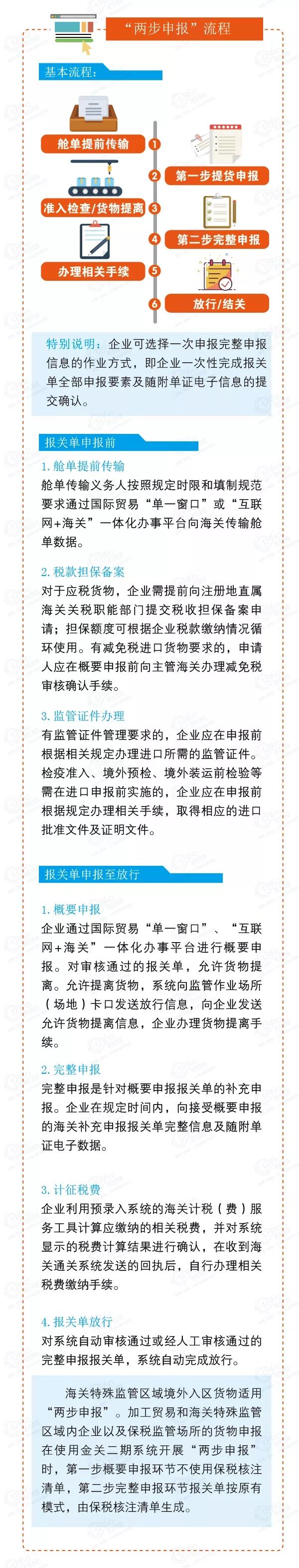 海关申报书办理流程,海关两步申报