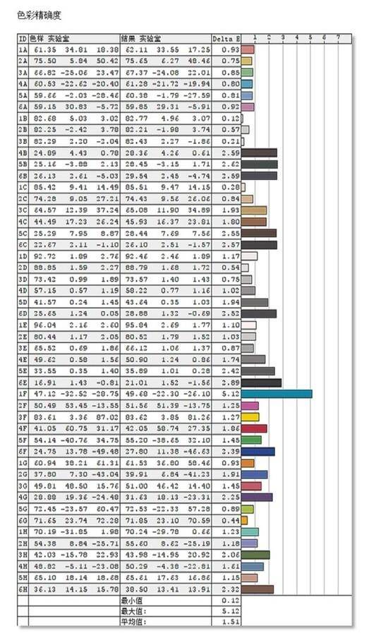 买手机200-300元二手lg,2万买索尼a9m2合适吗