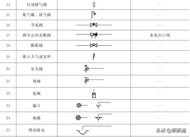 暖通空调施工要看哪些图纸,暖通空调施工图识读详解