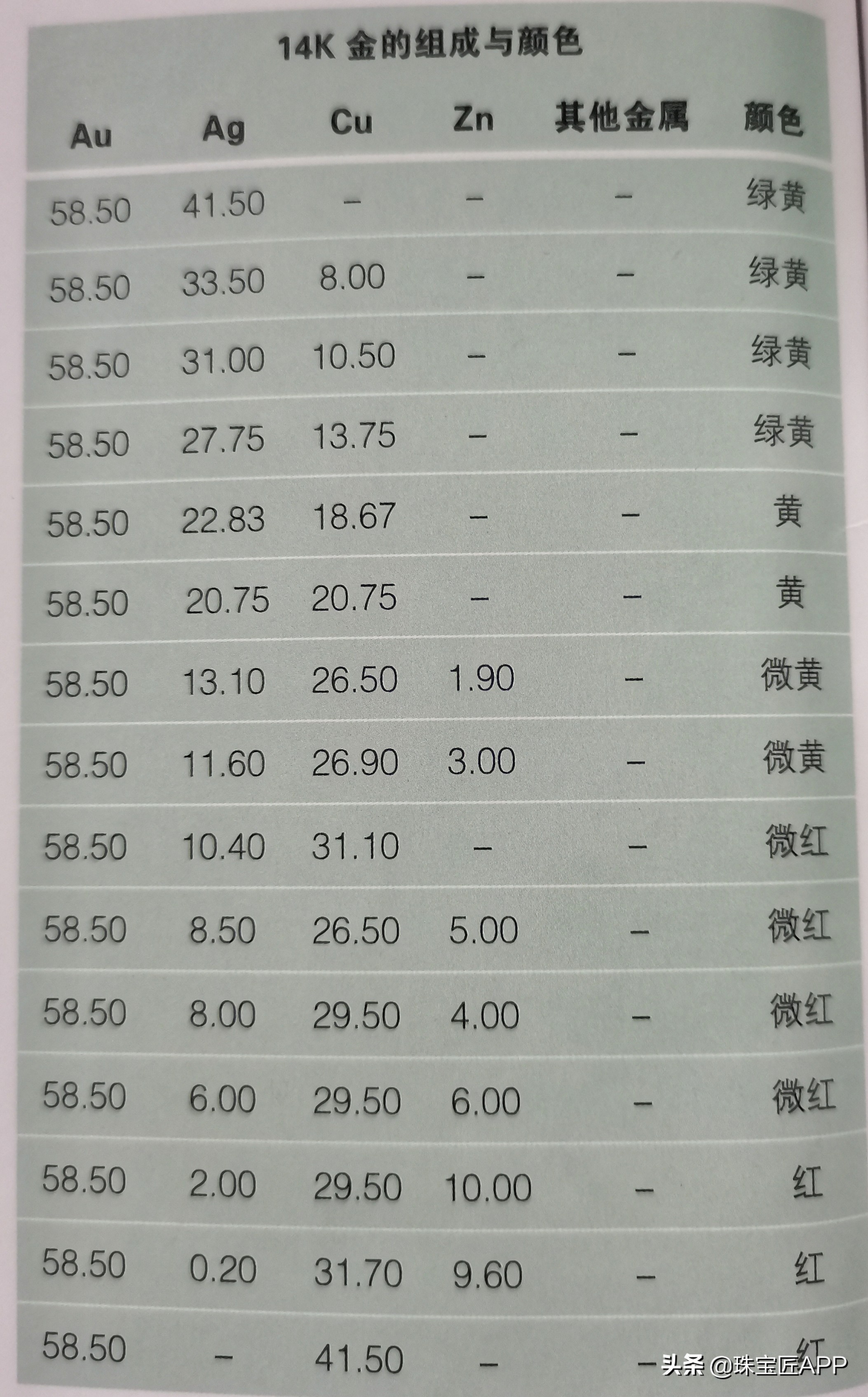 k金为什么戴了会过敏,k金优点和佩戴效果