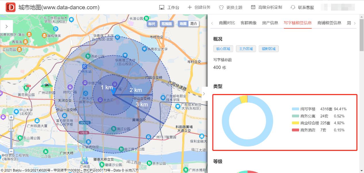 广州黄埔商圈业态分析报告,商圈数据分析方案