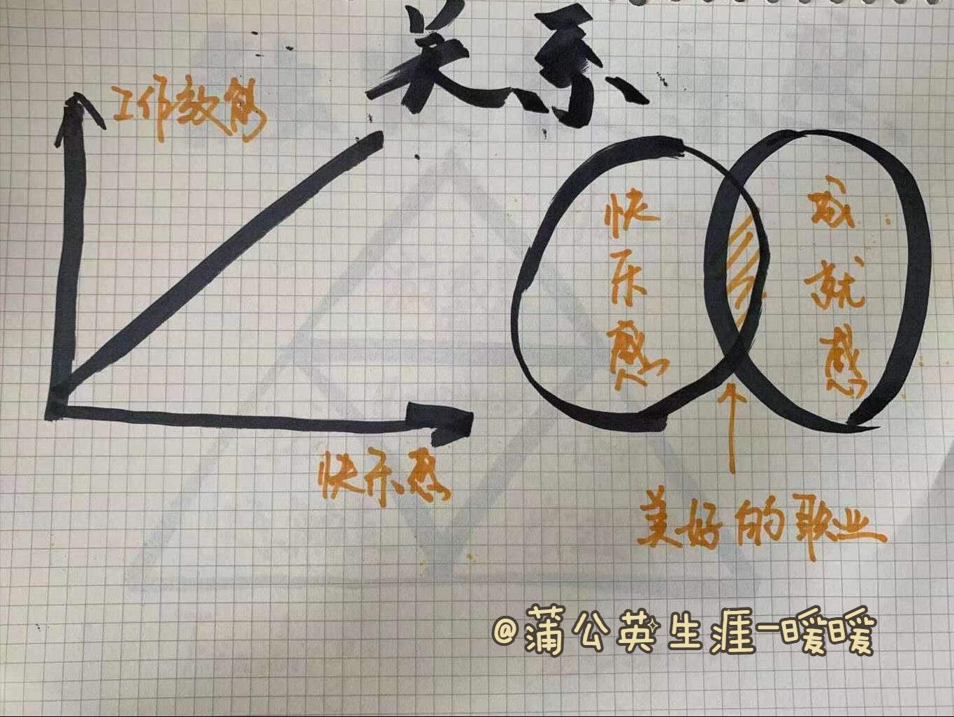 如何让上班快乐起来,工作让人快乐的句子