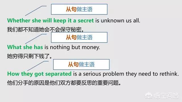 英语主语谓语宾语补足语状语是什么,英语主语谓语宾语状语怎么区分