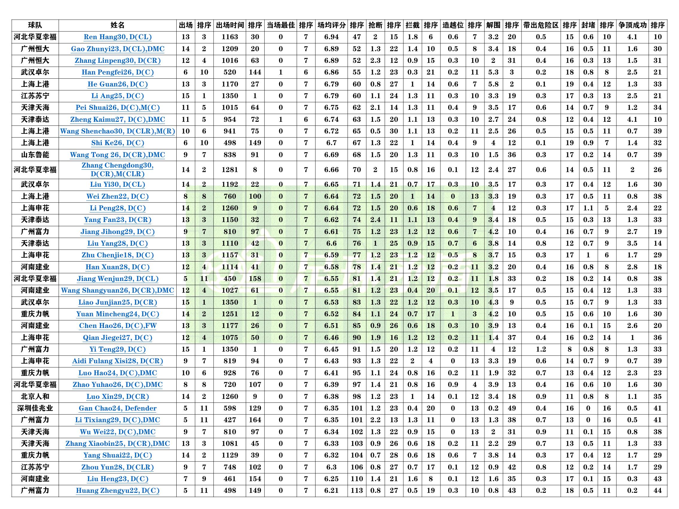 “为大连一方选援”系列一——中卫篇