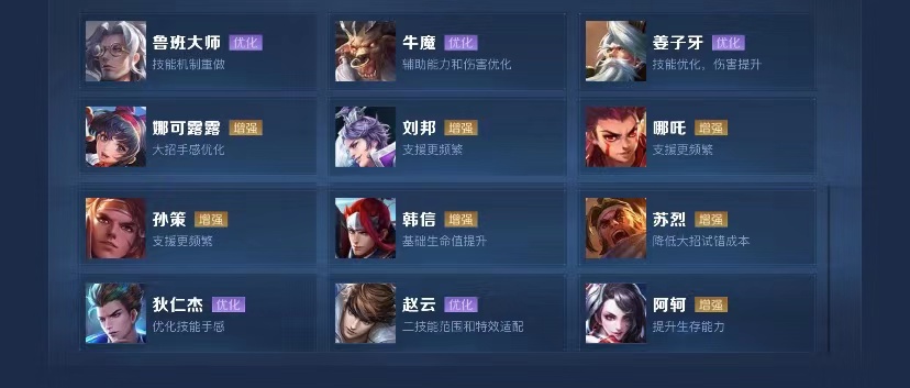 王者荣耀新赛季大改,王者荣耀新赛季改动出装