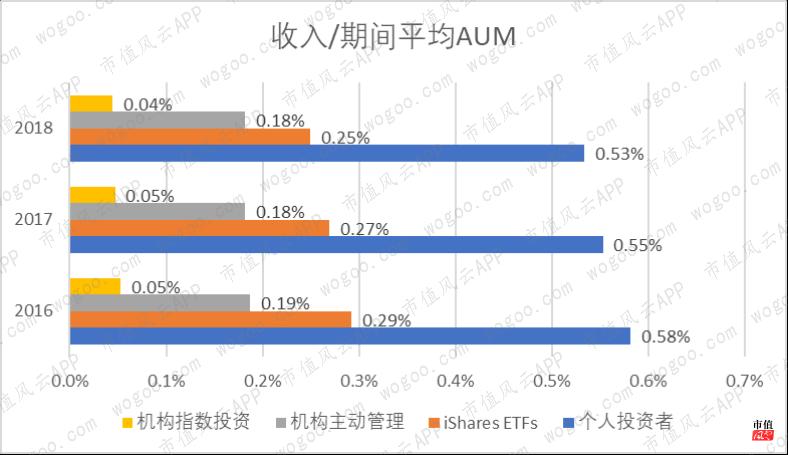 美国资管巨头贝莱德,全球最大资产管理公司贝莱德持仓