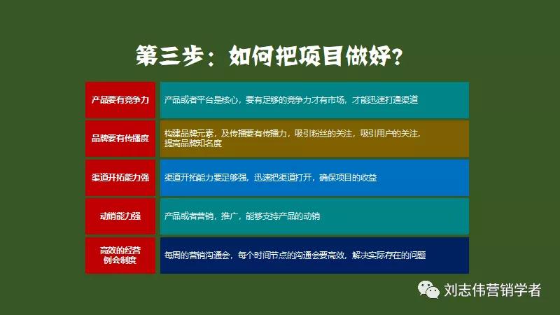 鍒涗笟椤圭洰鍙鎬ф姤鍛妏pt,鍒涗笟鍩硅璇句欢ppt