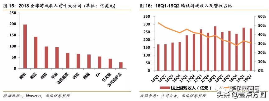 阿里和腾讯谁更有前途,腾讯与阿里谁更胜一筹