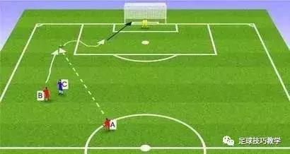 在足球比赛后卫如何正确的跑位,足球跑位的正确方法与技巧